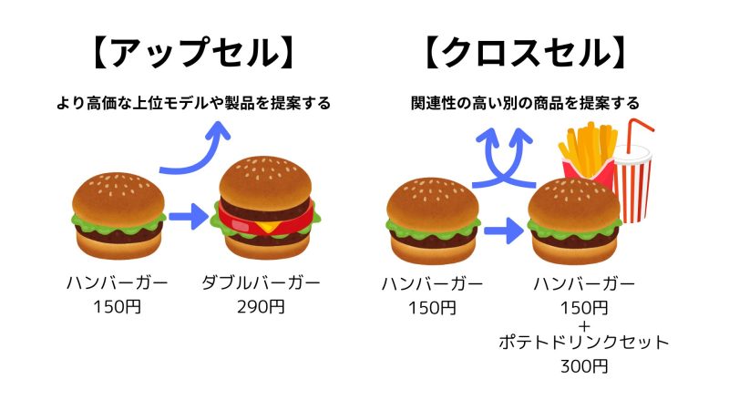 アップセルとクロスセルの違い